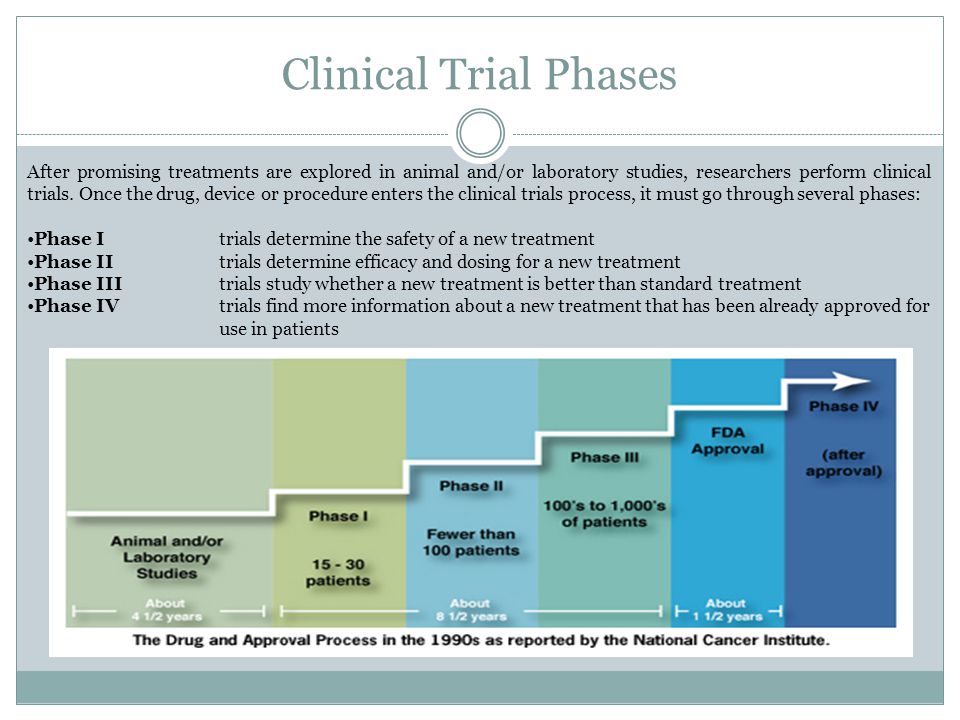 Overview of Clinical Trials